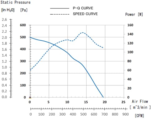 NMB Technologies F225H High-Performance Centrifugal DC Fan